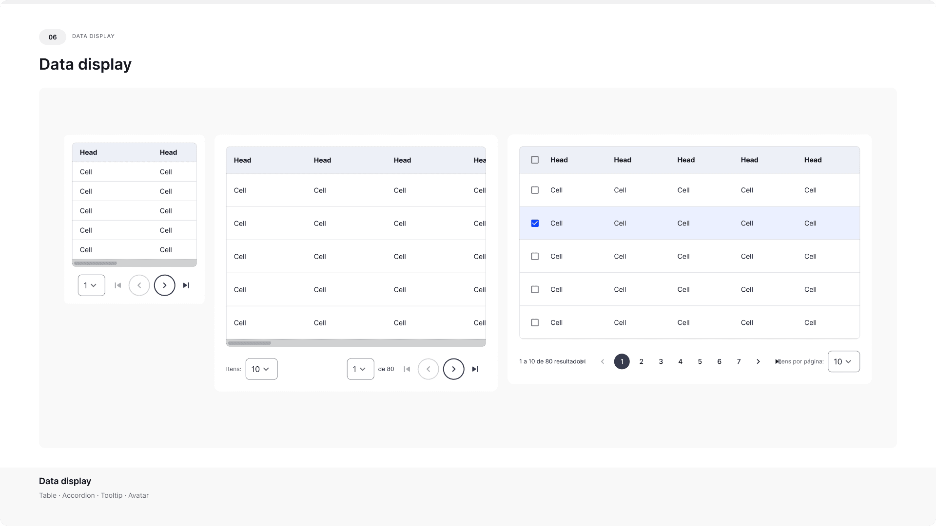 Table, Accordion, Tooltip & Avatar