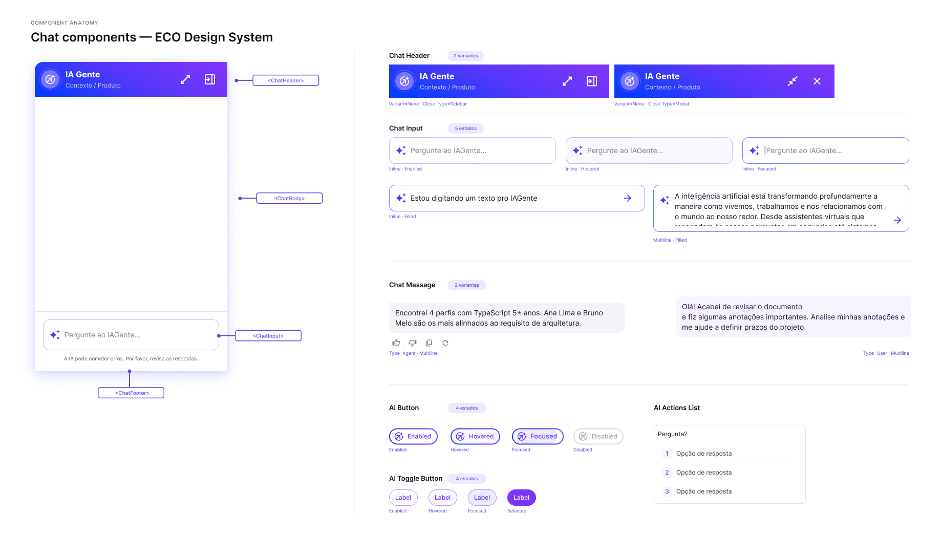Chat components anatomy for the ECO Design System: Chat Header, Chat Input, Chat Body, Chat Message, AI Button, AI Toggle Button and AI Actions List, with their states and variants